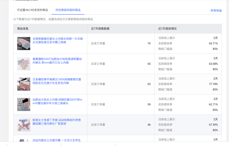 「关于发货」1688平台现货商品发货服务标升级之规则解读