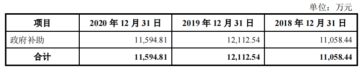 鲁伟鼎的大洋世家IPO，募资超净资产，分红超补流