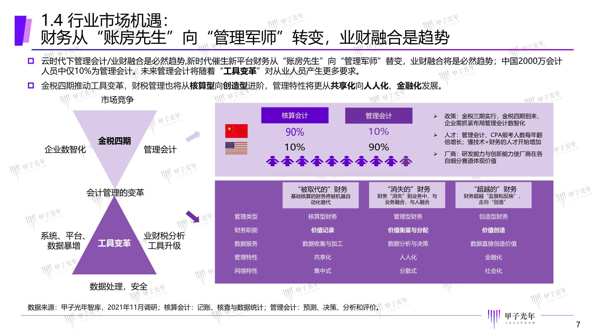 2022中国智能财税市场研究报告：精准定位，一体多样