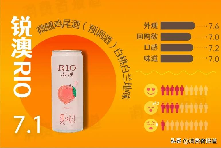 春节欢聚，哪款低度数酒更好喝？微醺爱好者快看过来