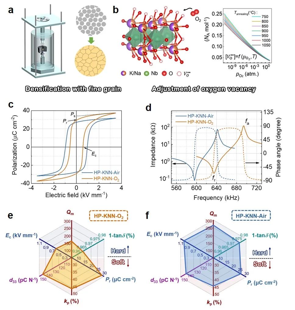 清华大学在高性能无铅压电陶瓷材料领域取得进展