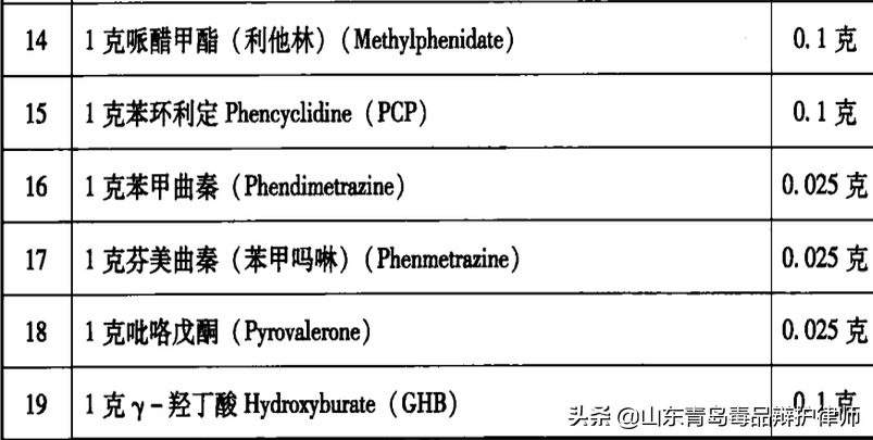 从丰城“毒饮料”新型毒品案告破，谈谈γ-羟基丁酸的罪与罚