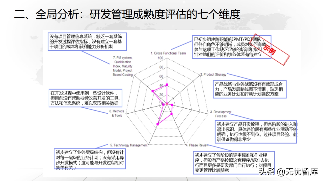 值得收藏！总120页大型企业数字化转型与运营策略（附PPT全文）