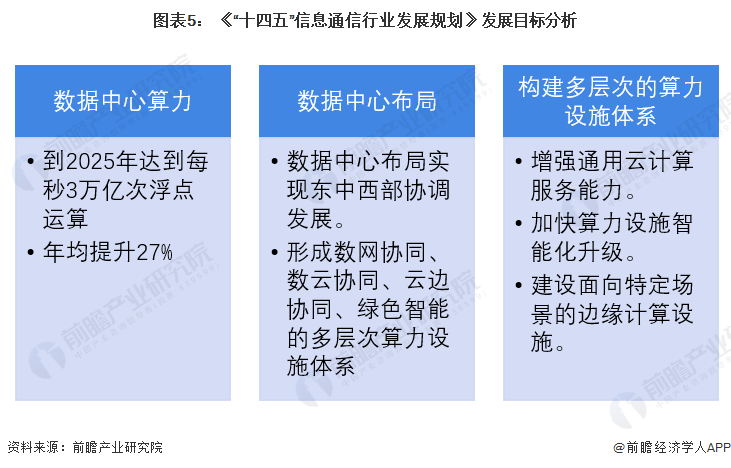 2022年中国超算服务行业市场规模及发展前景分析