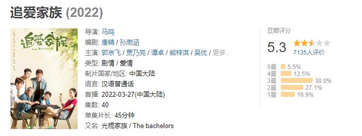 2022上半年10部烂剧出炉：每一部都烂得清新脱俗，冠军实至名归