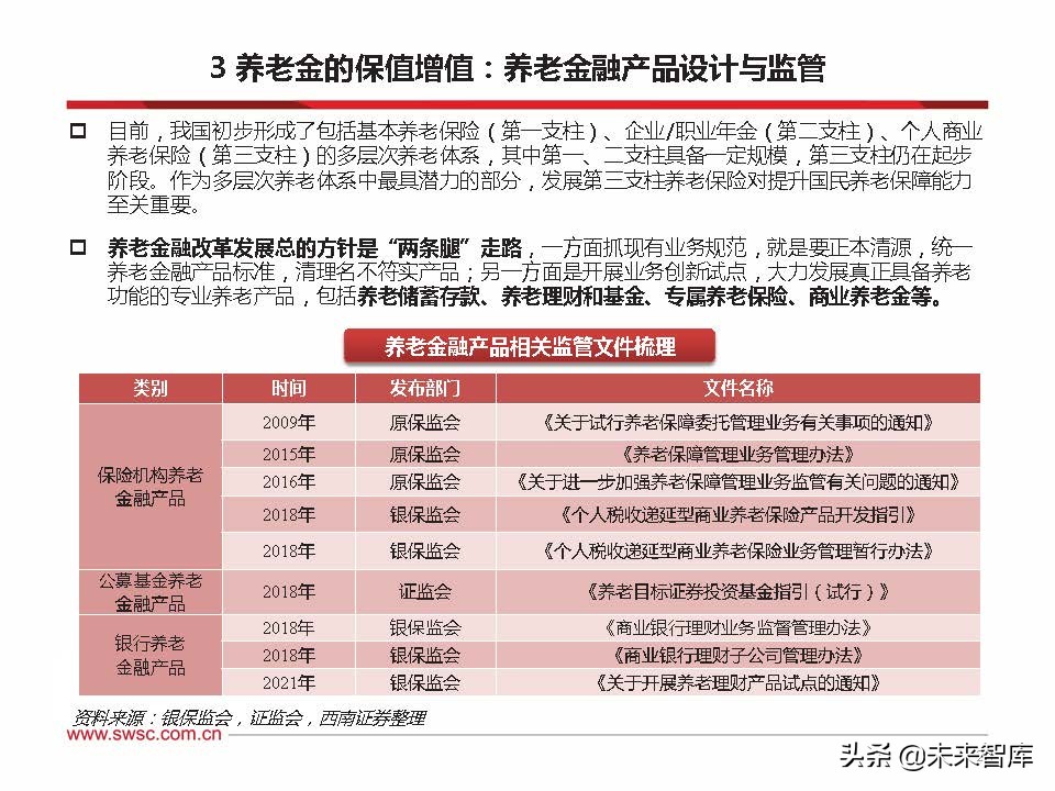 2022年养老金融市场展望：乘风破浪，驶向万亿蓝海