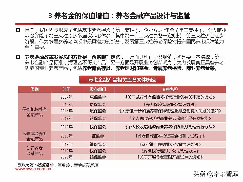 2022年养老金融市场展望：乘风破浪，驶向万亿蓝海