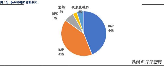 磷化工产业研究：磷化工行业梳理