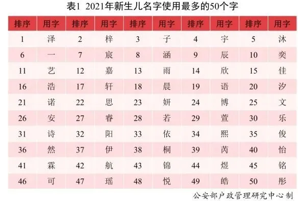告别“梓涵”，2021年新生儿爆款名字出炉，迎来“冰墩墩”时代？