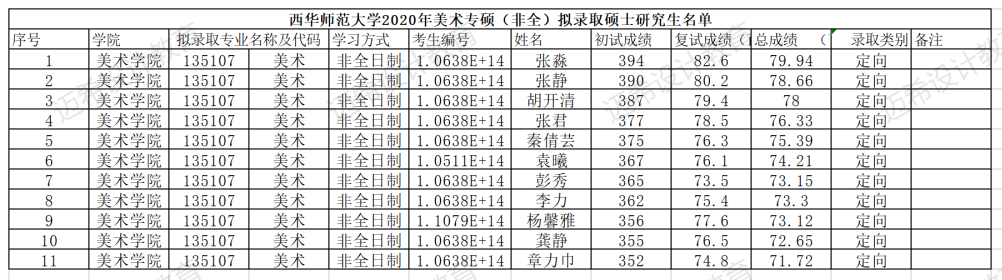 2023考研｜西华师范大学135107美术考研攻略，附真题