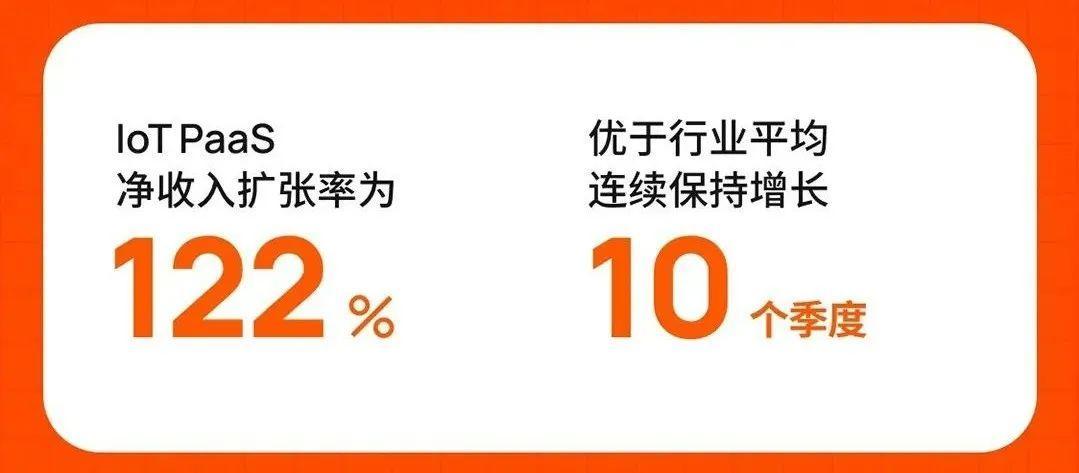 涂鸦智能发布2022年Q1财报：SaaS营收增长强劲