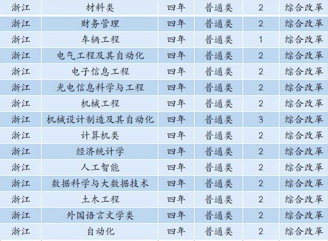 6480人！安徽工业大学2022年本科招生计划正式发布
