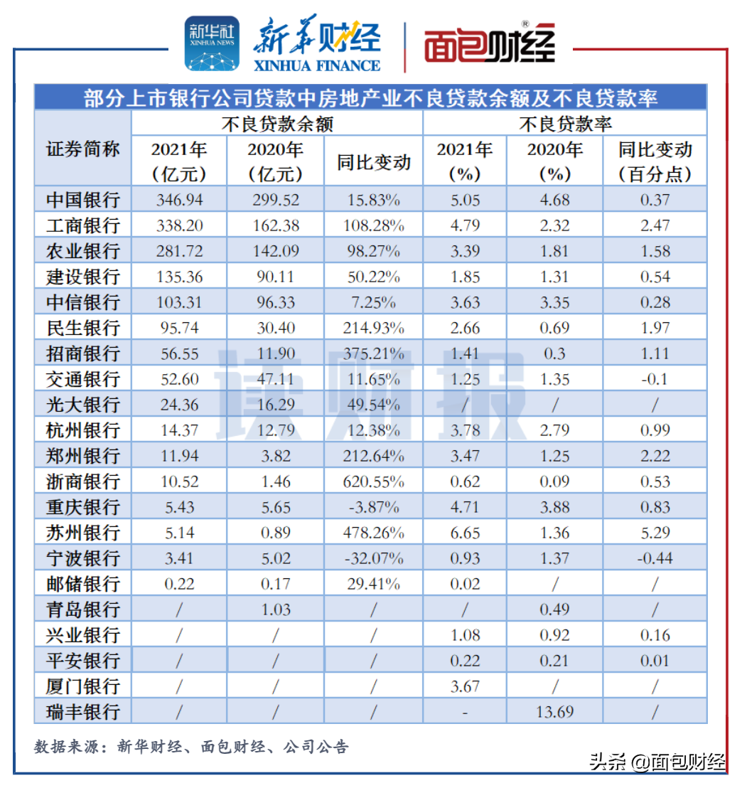 「读财报」上市银行“涉房贷款”阶段透视：招行、兴业等9家超线