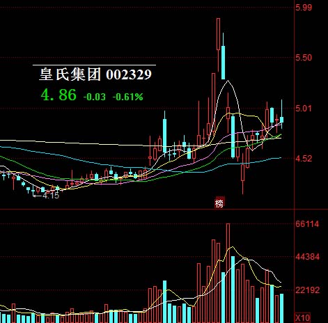 今日活跃个股盘点