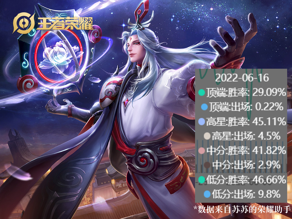明世隐成隐形上分富豪，胜率暴涨10%，出装铭文推荐，连谁别纠结