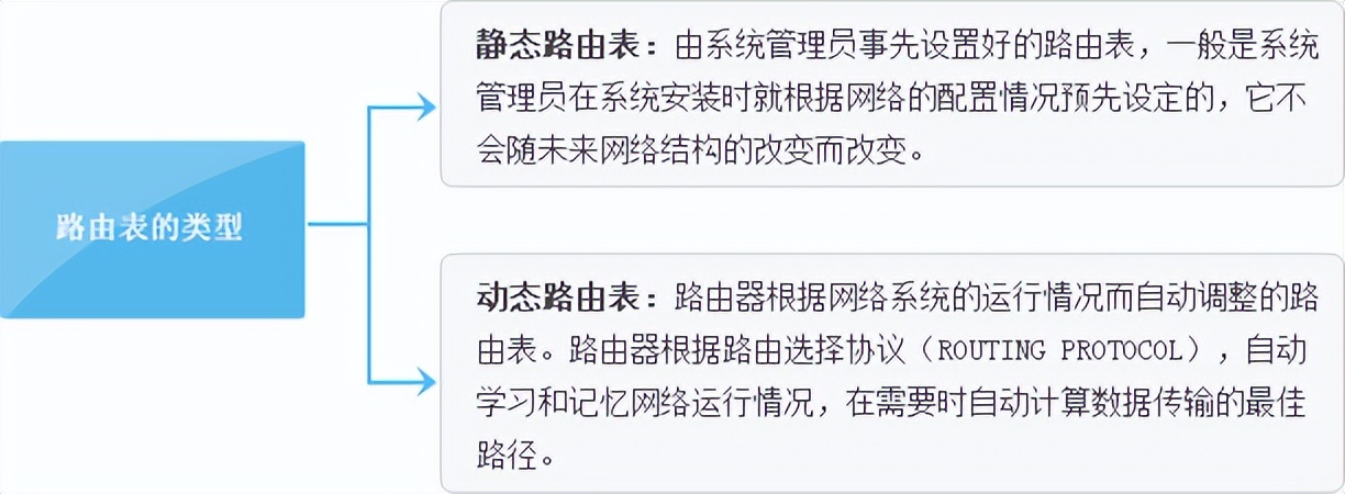 网络的互联- 网络互联设备