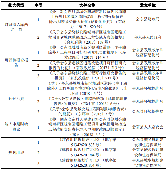 会东县绕城公路、城南新区规划区道路工程项目PPP可研研究报告