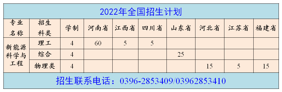 喜报！黄淮学院新能源科学与工程专业获批国家一流本科专业建设点