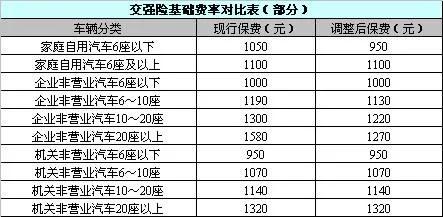 交强险多少钱一年2022年-第2张图片