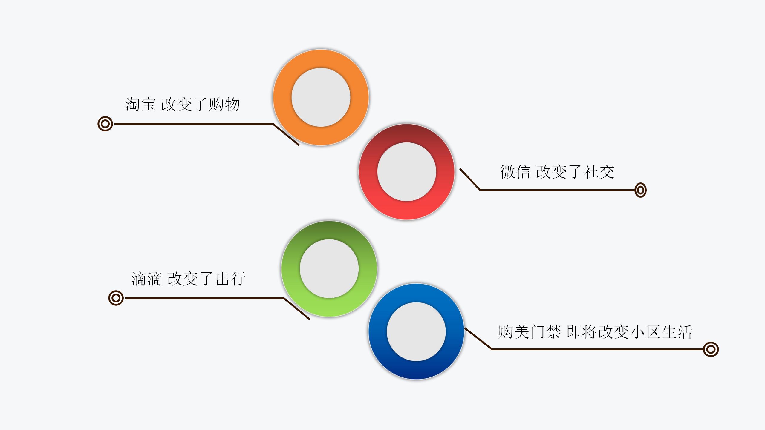 融资计划书PPT：智慧社区服务平台项目商业计划书