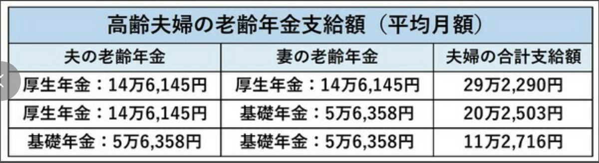 退休就破产、80岁干苦力，日本打工人到底拿什么养老？