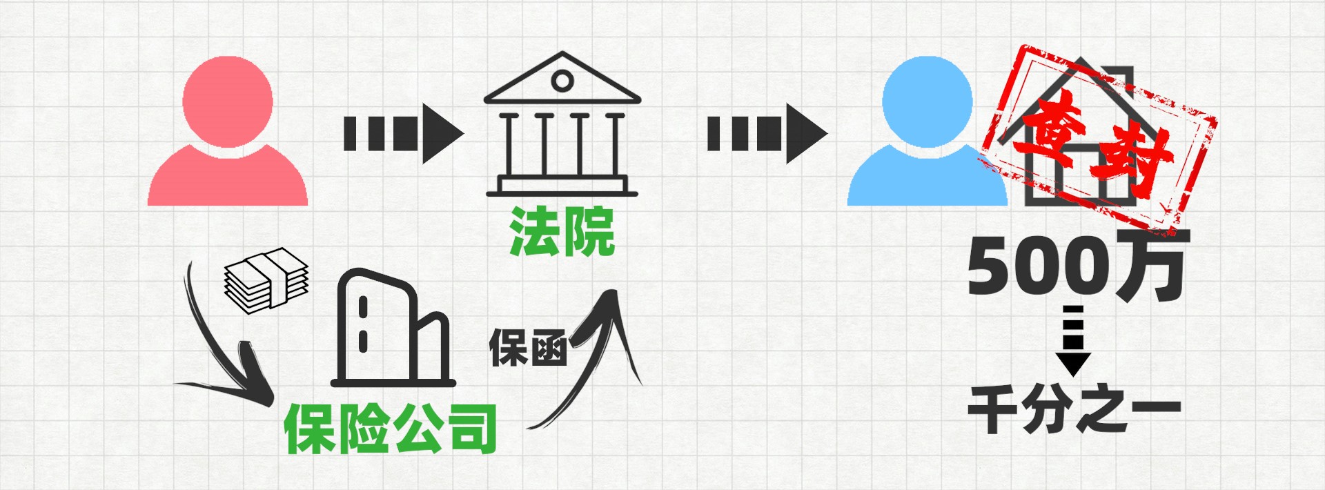 打一场离婚官司，大概要花多少钱？