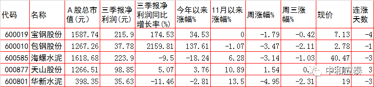 周四A股重要投资参考