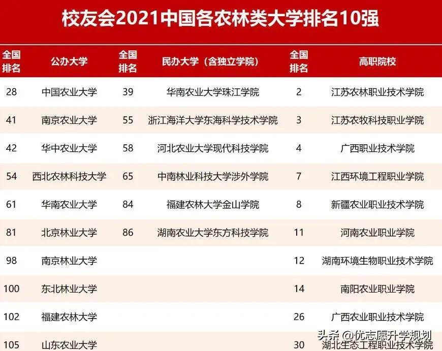 大学里这类“土掉渣”的专业，其实是高薪专业，考生和家长别嫌弃