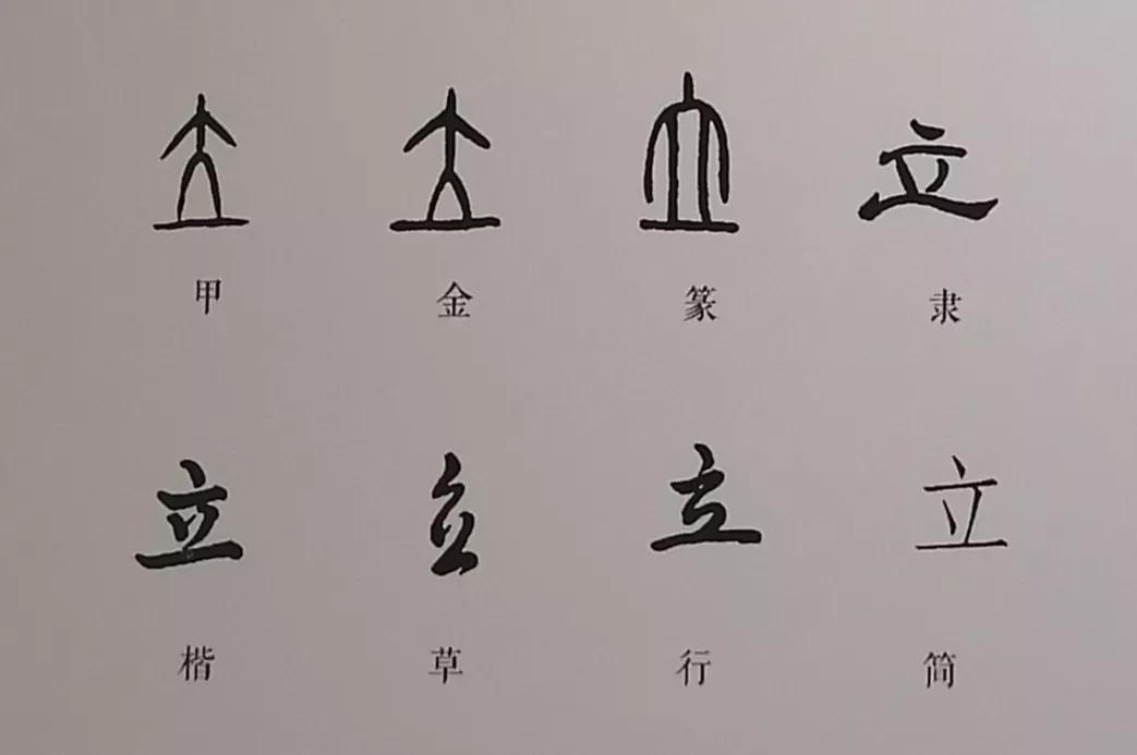 "立"象人正面站于地上之形——甲骨文造字方法之象形