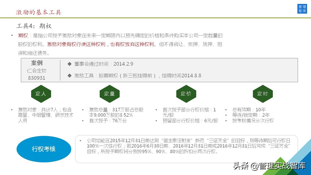 46张图详解：公司股权激励方案（干货推荐）