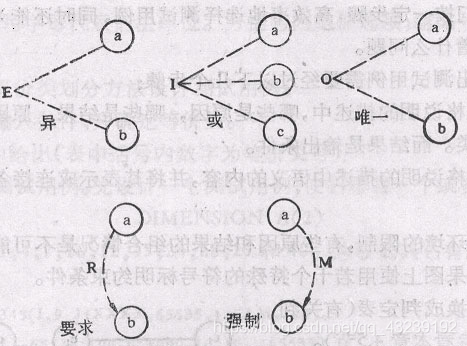 超適合新手的黑盒測試用例設計方法