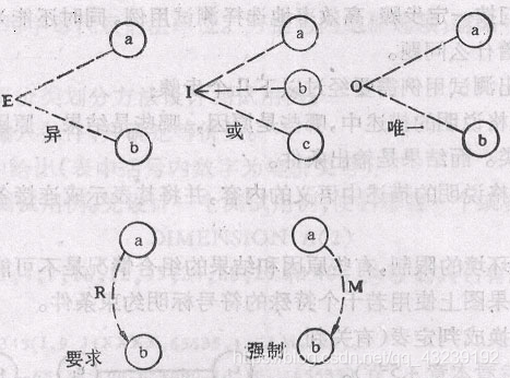 超适合新手的黑盒测试用例设计方法