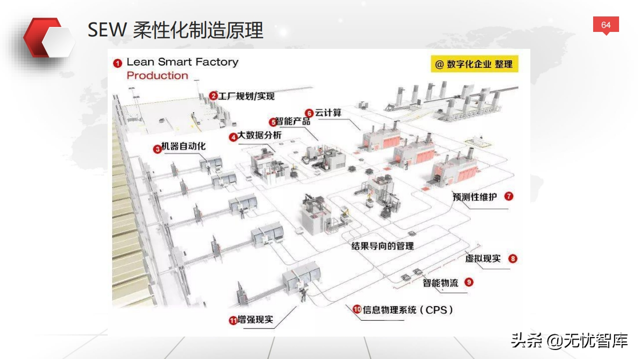 值得收藏！总120页大型企业数字化转型与运营策略（附PPT全文）