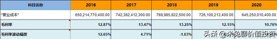 新能源汽车销量大哥——上汽集团，是位好选手吗