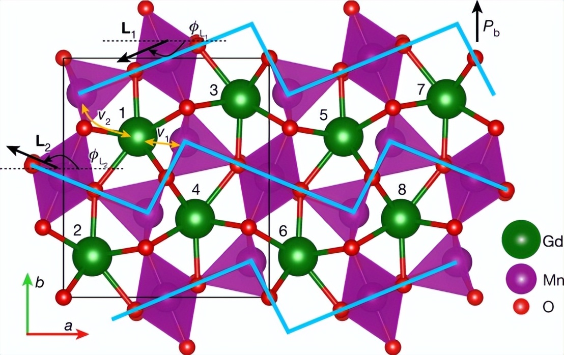 多铁性材料，最新《Nature》