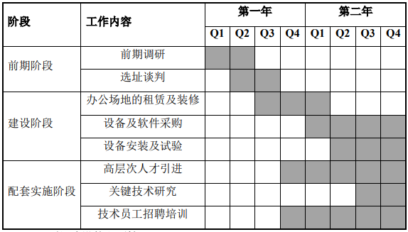 水务工程数字孪生技术业务中心项目可行性研究报告