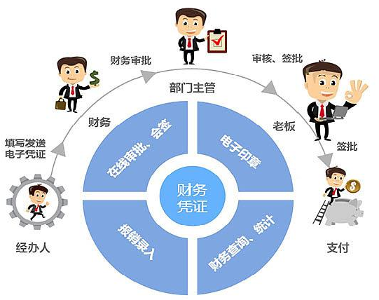 会计人速阅：差旅费用报销标准，附费用报销制度的设计