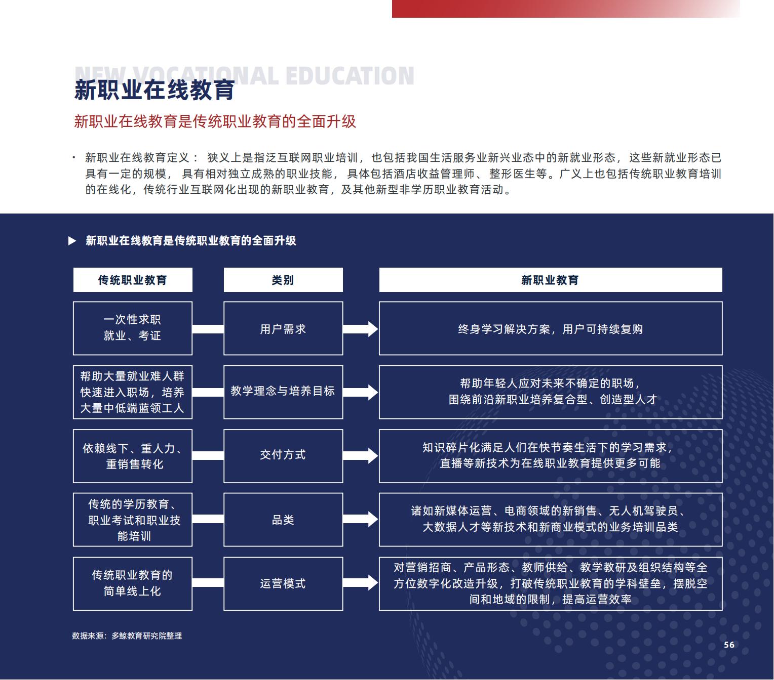 职业教育研究,职业教育研究生