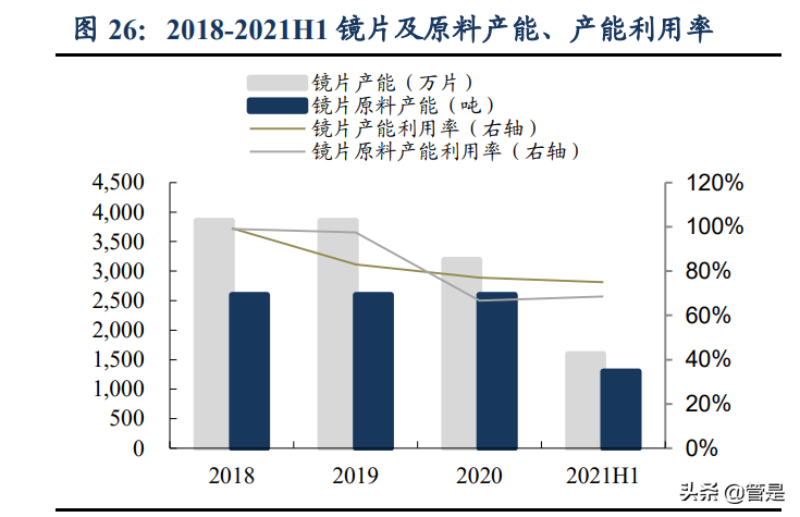 镜片行业之明月镜片研究报告：镜片龙头，近视防控镜前景广阔