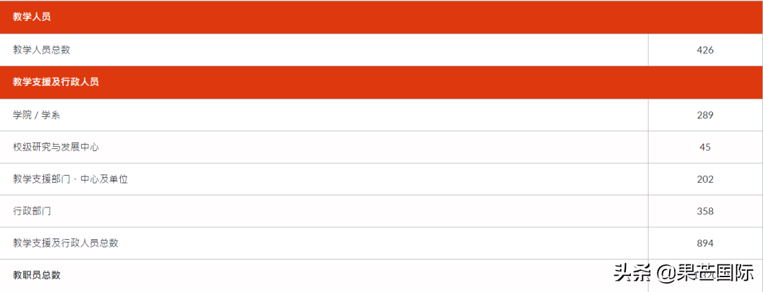 干货！香港教育大学值得读吗？学校解析及就业前景分析