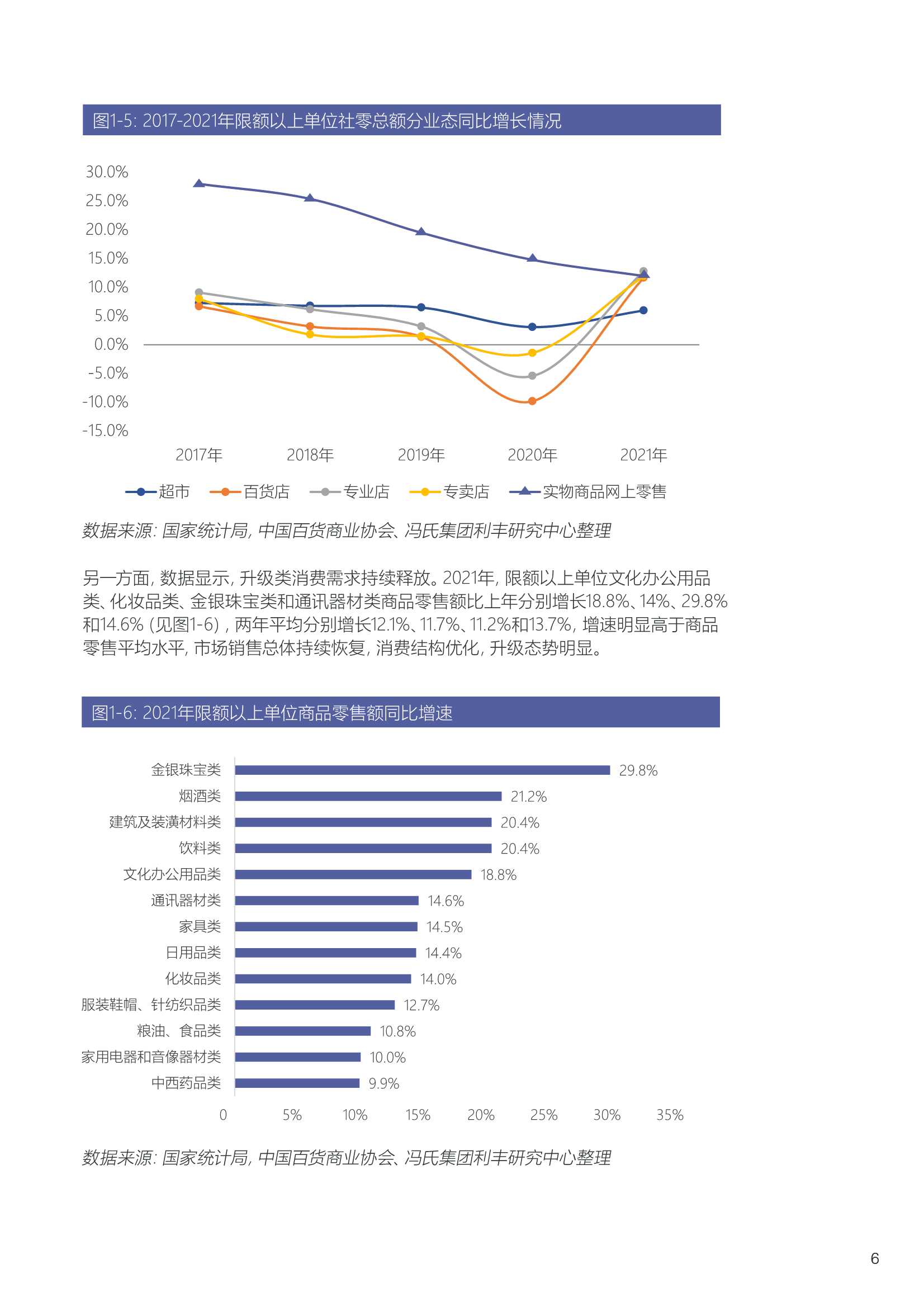 「中国百货商业协会」2021-2022中国百货零售业发展报告