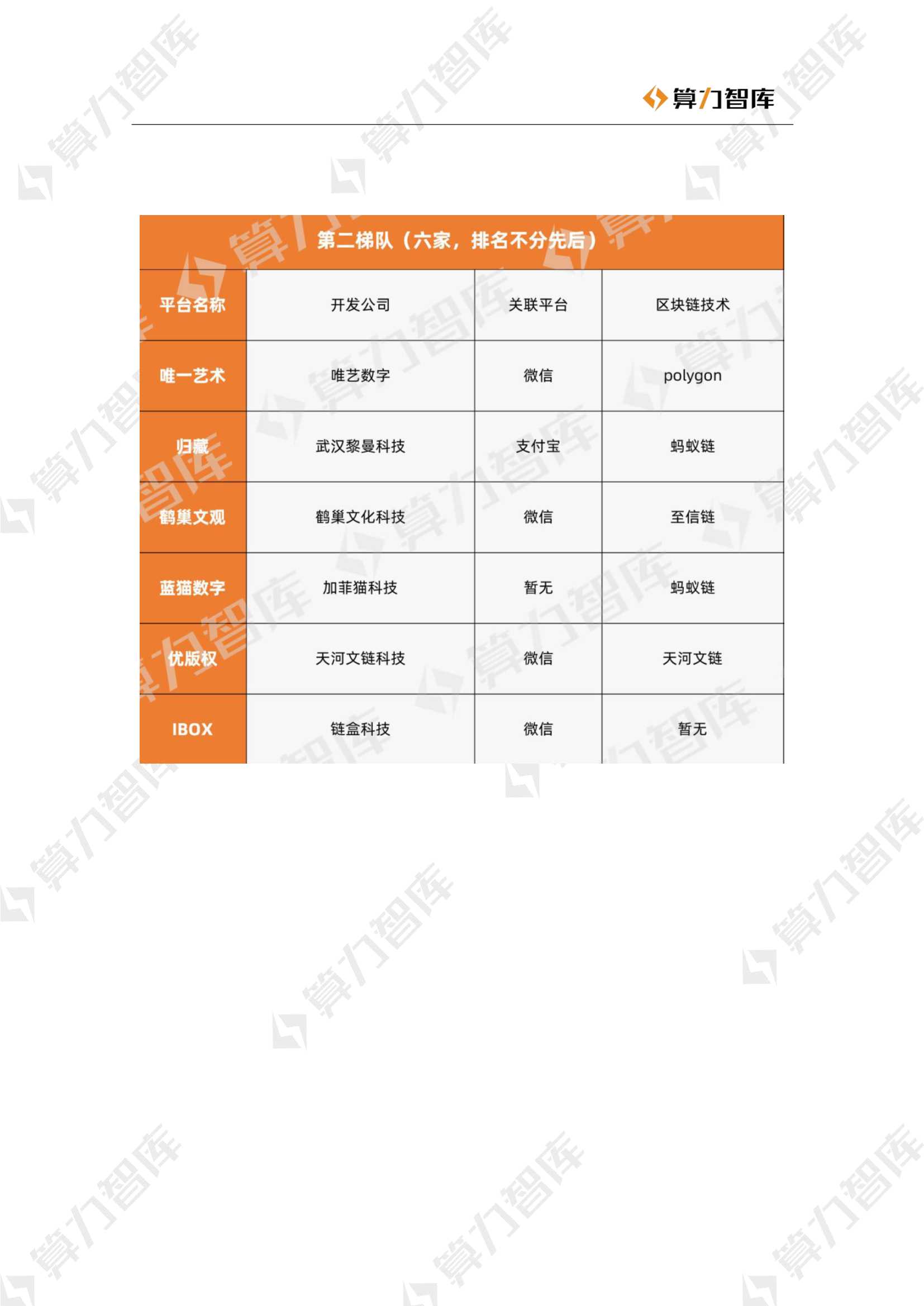 2022数字藏品研究报告！NFT：中西方价值捕获的分化之路