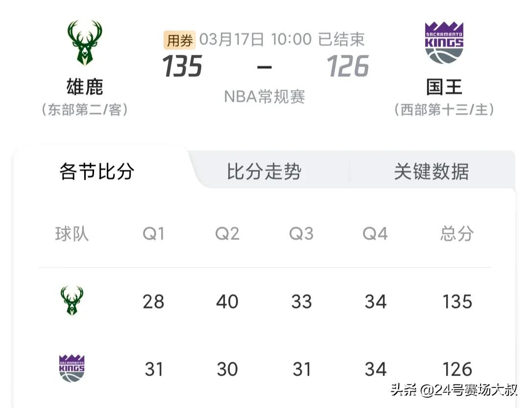 雄鹿135-126力克国王(雄鹿135 vs 126国王 数读NBA)