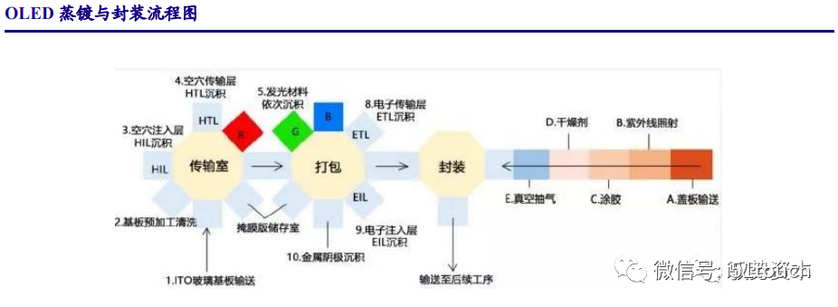 液晶面板行业深度报告