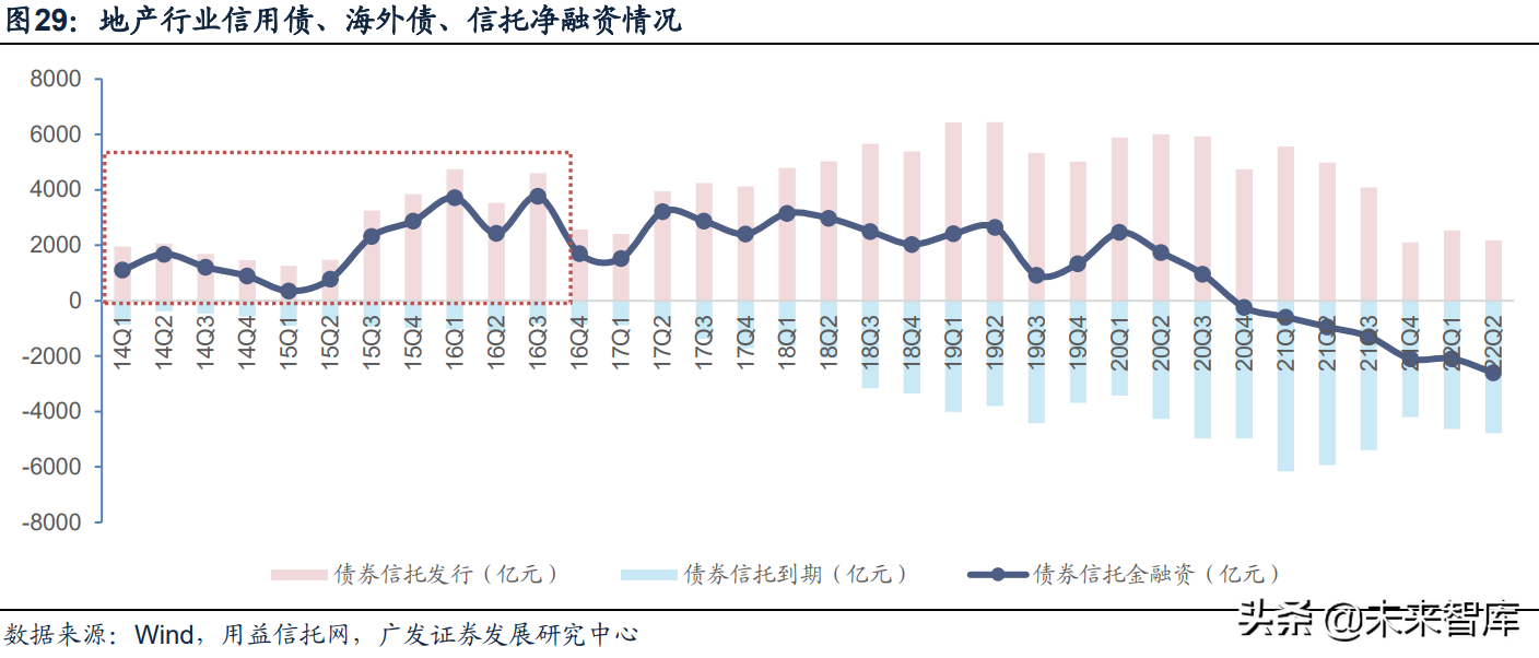 房地产行业深度报告：如何判断地产政策方向及实际力度