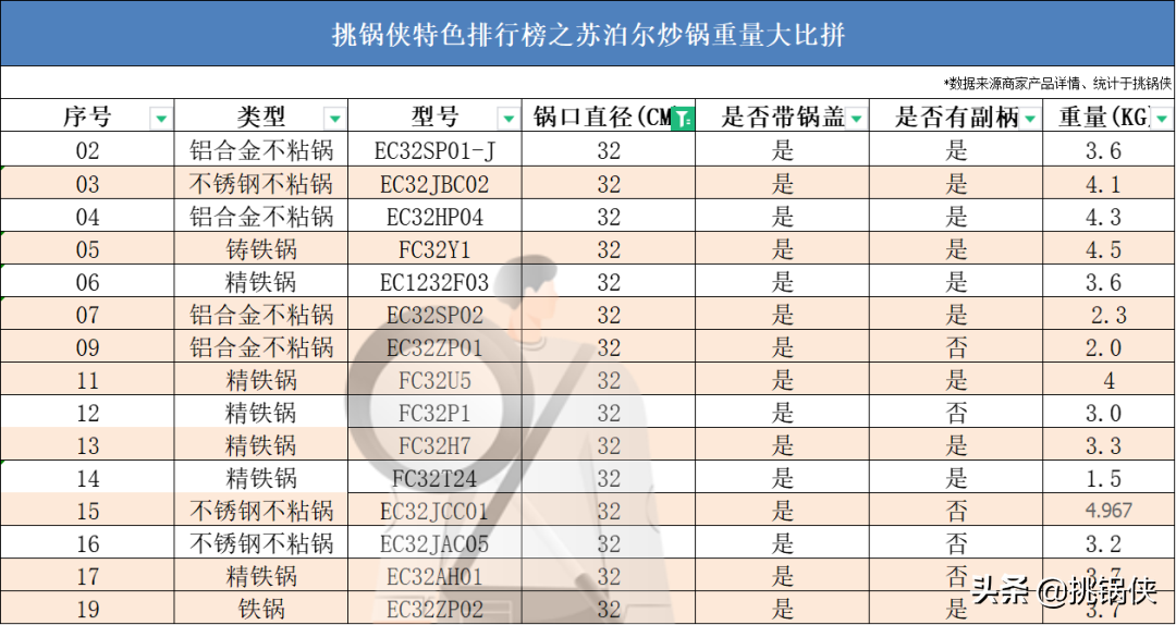 苏泊尔炒锅的价格(苏泊尔20款炒锅)