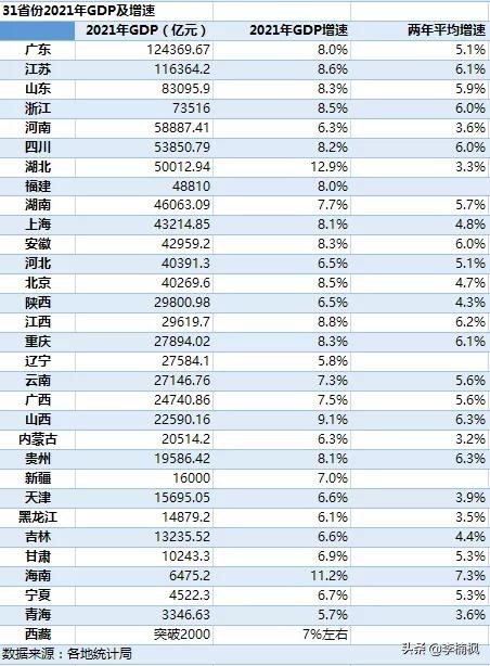 湖北人均gdp排名（内陆的经济之王湖北省介绍）