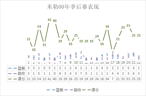 nba历史上关键先生有哪些(球场上的关键先生，最顶级的无球高手，得分后卫最完美的诠释)