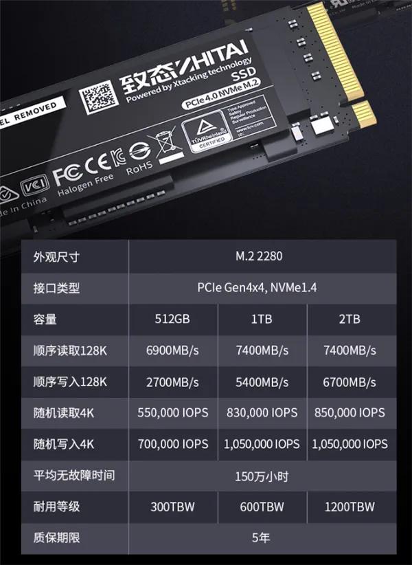 长江存储旗舰SSD TiPro7000 2TB版本来了：2199的国货你会支持吗？