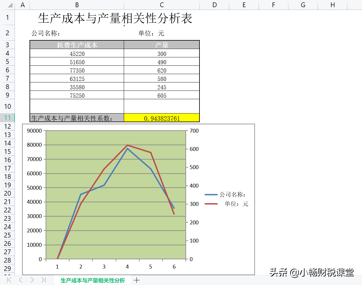 成本会计张姐：熬了2天整理的20张成本表格，不得不说太实用了